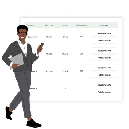 Bar Review performance assessing diagnostics