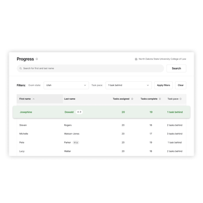 In-depth progress monitoring