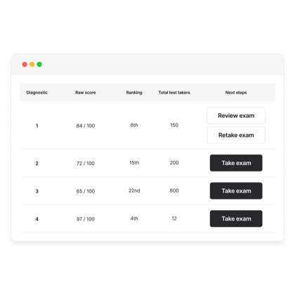 Bar Review Diagnostics