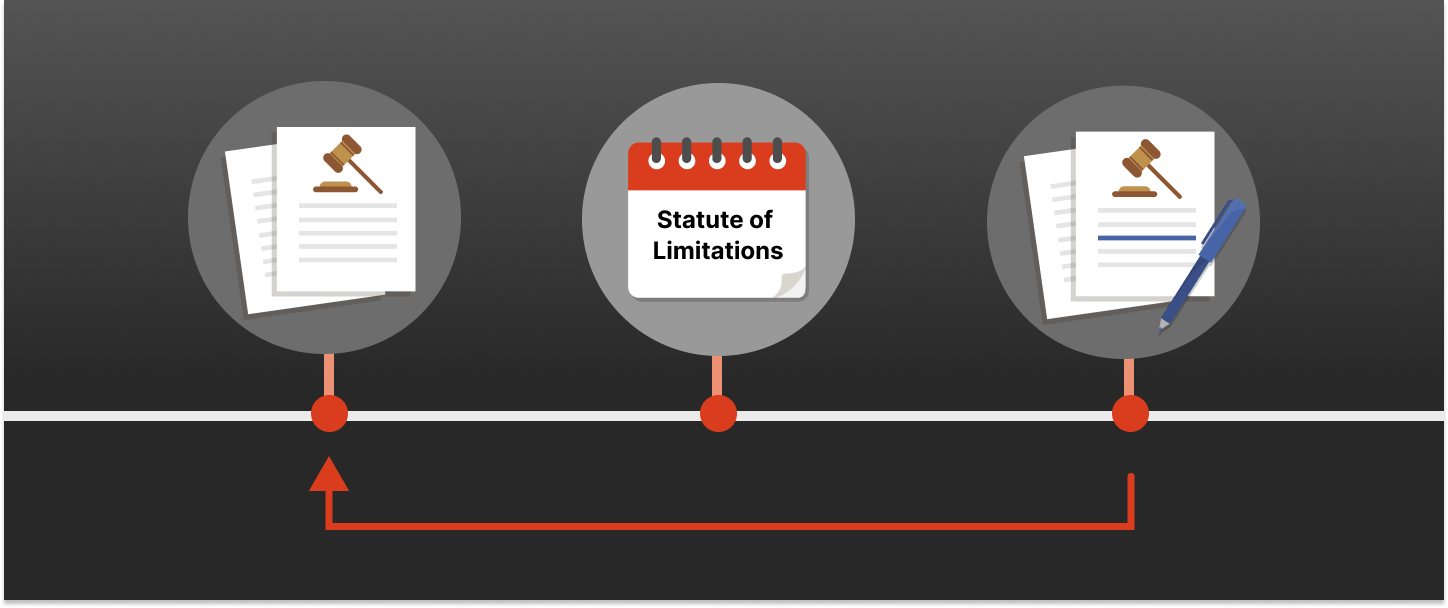 Civil Procedure Quick Tip: Relation Back of Amendments